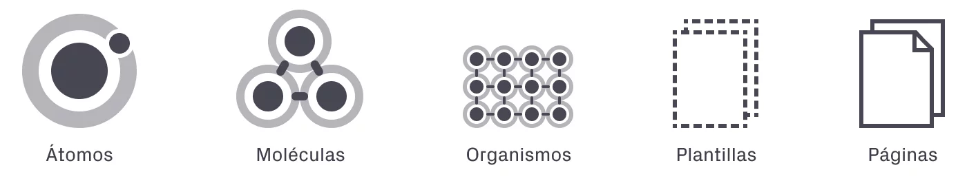 Atoms to molecules