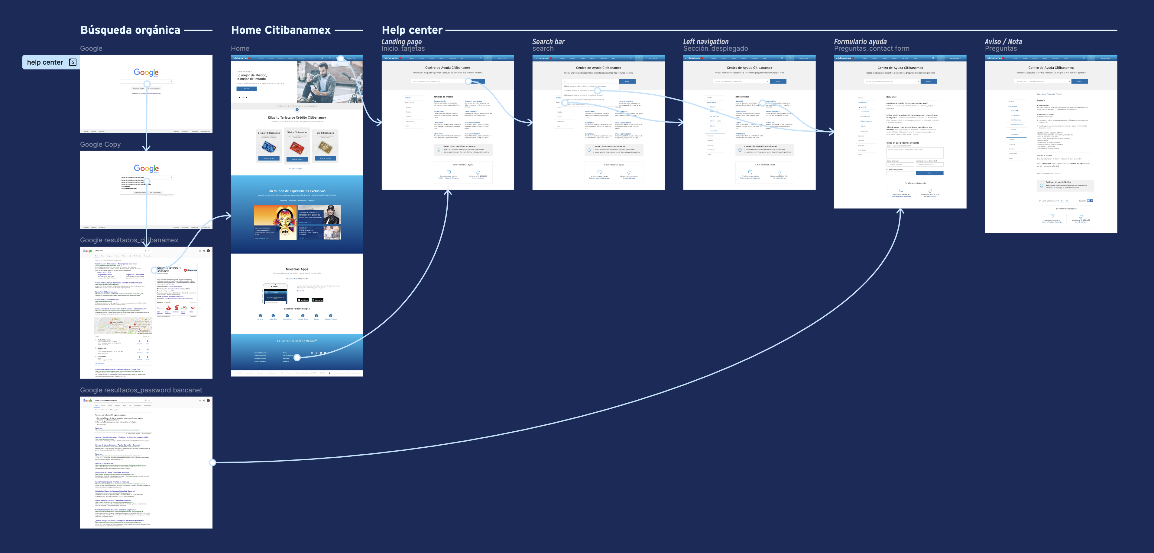 Navigation prototype for the Help Center