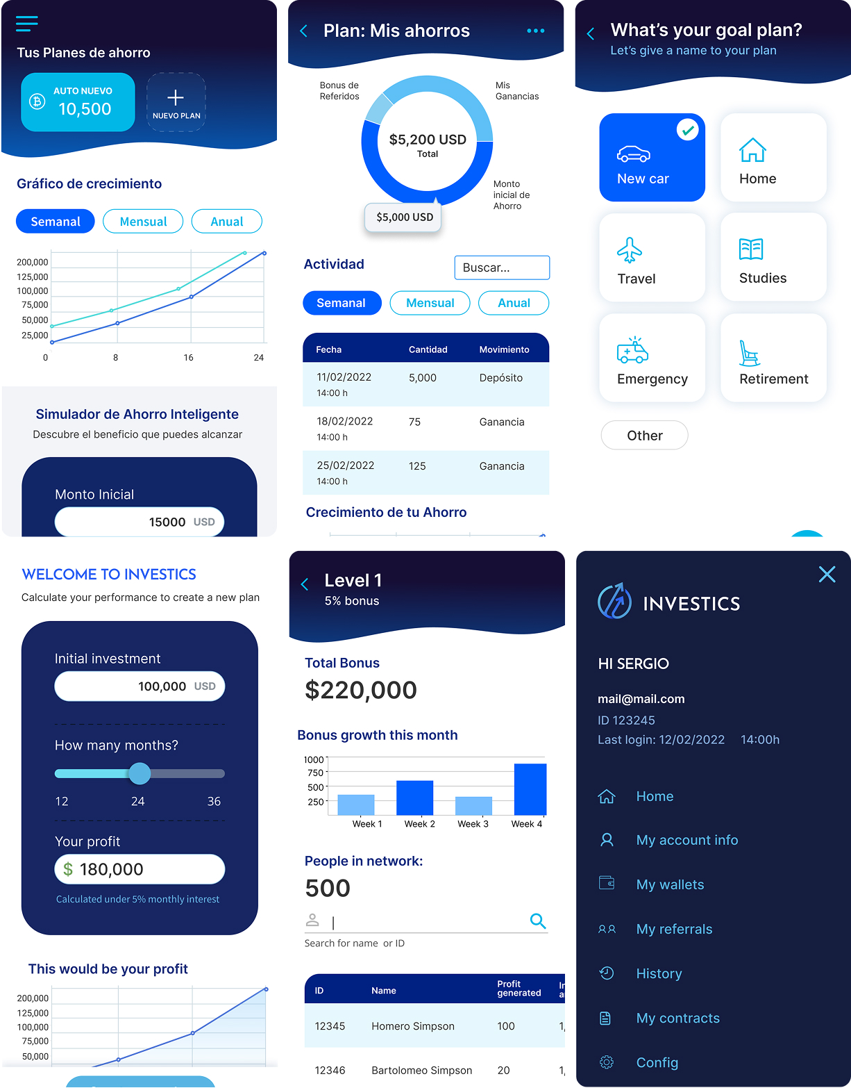 User Interface screens