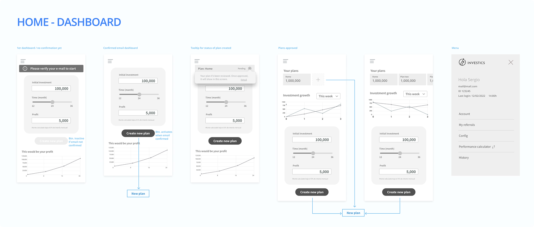 Wireframes and prototypes